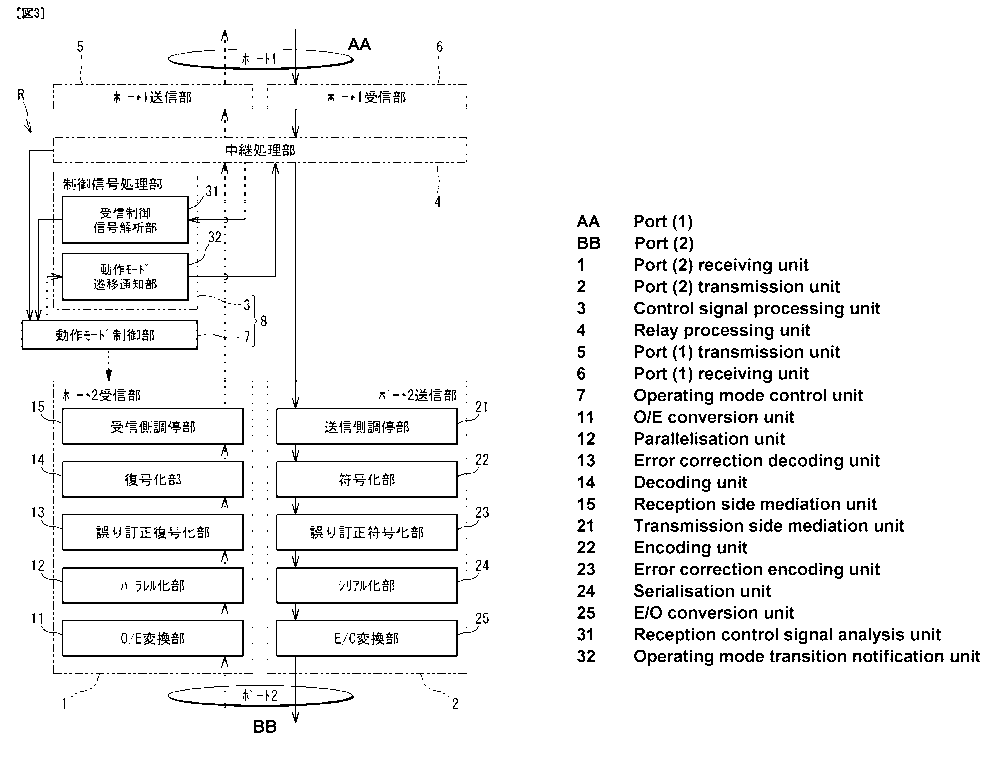 A single figure which represents the drawing illustrating the invention.